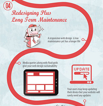 5 lý do cần thiết kế web responsive
